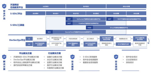 開源網安完成億元級別B輪融資，琥珀資本領投助力網絡安全技術創新