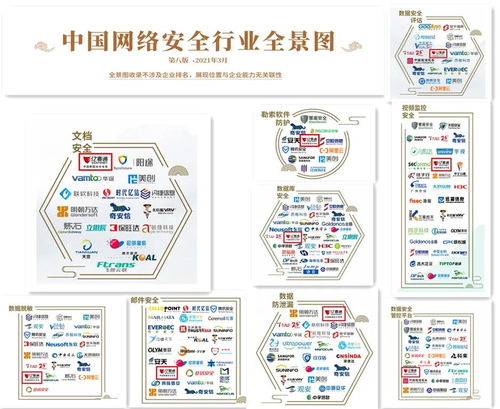 嘶吼2021網(wǎng)絡(luò)安全產(chǎn)業(yè)鏈圖譜發(fā)布 億賽通十二項(xiàng)細(xì)分領(lǐng)域?qū)嵙ι习瘢蔑@網(wǎng)絡(luò)與信息安全軟件開發(fā)深厚底蘊(yùn)